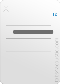 Chord diagram, G#11 (x,11,11,11,11,11)